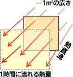 熱貫流